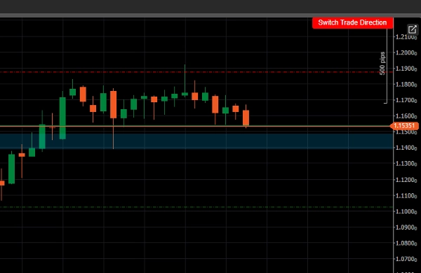 "ATR SL TP" yüklenen resmi