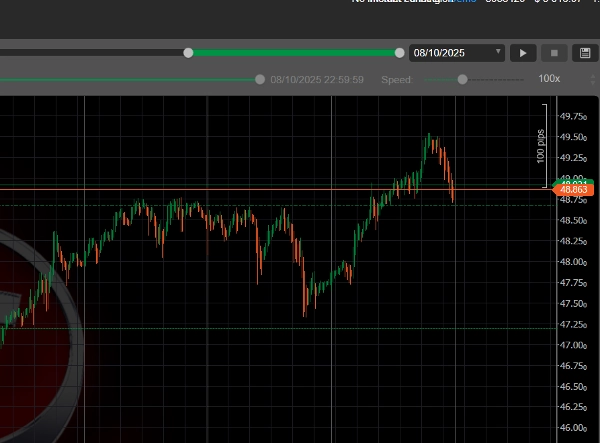 Gambar unggahan "HeikinAshi Momentum cBot + Prop Guardian"