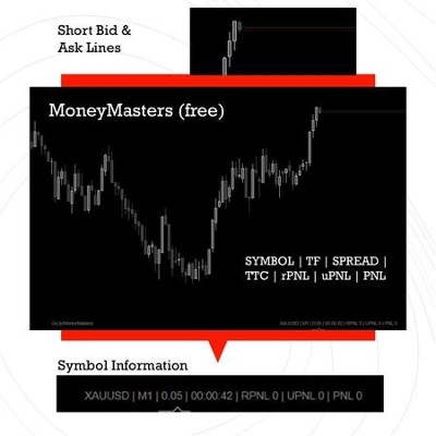 Логотип продукта "MM-Symbol Info (free)"
