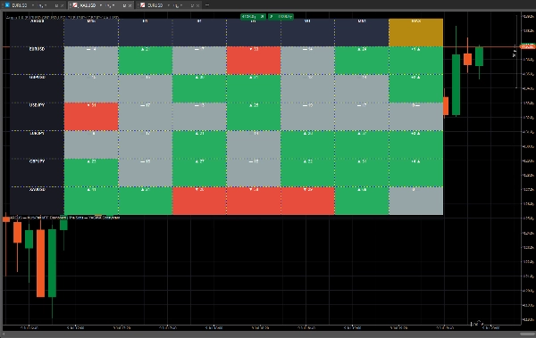 Trading product for Argus_Multipair_mtf Dashboard Indicatore ADX EMA, image 2