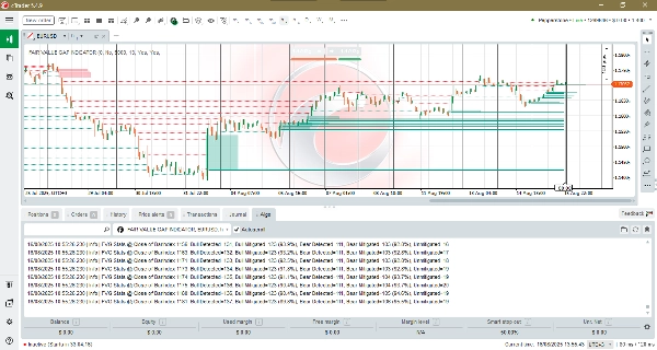 "FAIR VALUE GAP INDICATOR" uploaded image