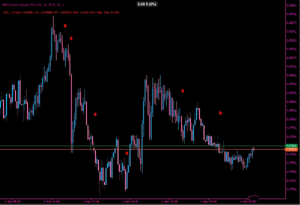 "Elliot Wave Impulse Pro" uploaded image
