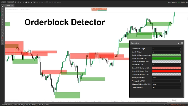 "Order Block Finder" yüklenen resmi