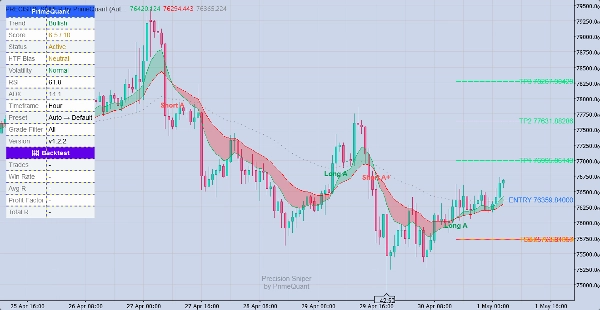 Imagen cargada de "PRECISION SNIPER by PrimeQuant"