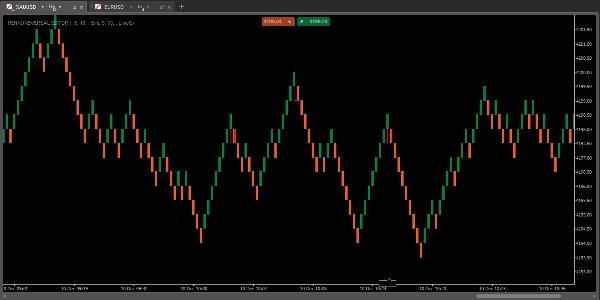 Przesłany obraz „Renko Reversal”