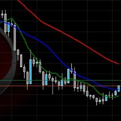 Trading product for medias Indicator ADX EMA, image 1