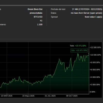 „Break Block BTC“-Logo