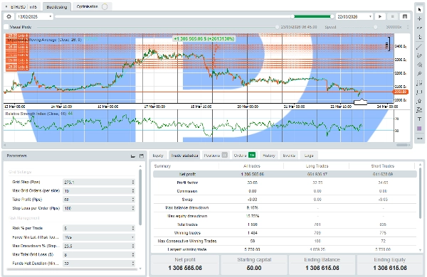 "Agent Bunny" ภาพที่อัปโหลด