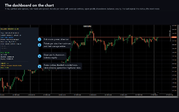 Trading product for Bullion Horizon cBot Fixed Lot Aggressive, image 5