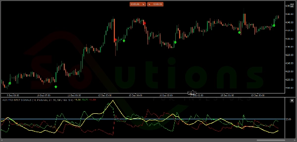 Imej yang dimuat naik "ADX PRO INPUT SIGNALS"