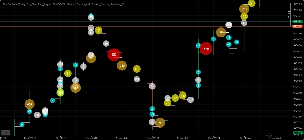 Trading product for Tick Bubbles Indicator Imbalance Volume, image 2