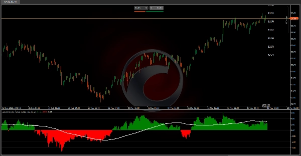 Przesłany obraz „ZScore”