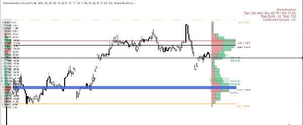 Trading product for MicrostructureVolumeProfile Indicator Key Levels Volume, image 7