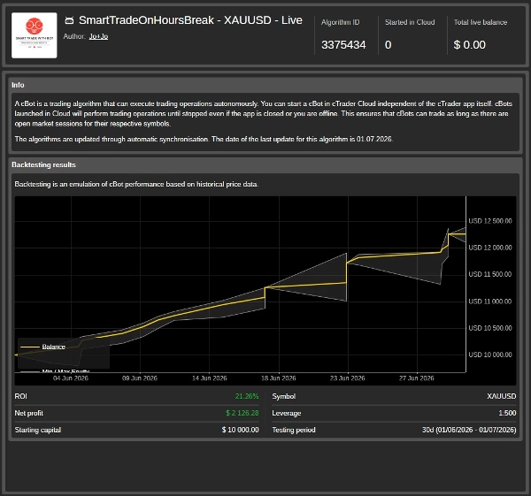 Trading product for SmartTradeOnHoursBreak - XAUUSD - Live cBot Consistent Returns Position Sizer, image 3