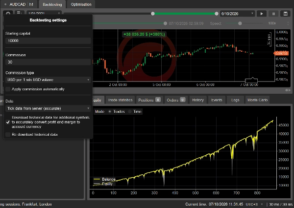 Trading product for AUD CAD 2_h1 only cBot Consistent Returns Conservative, image 3