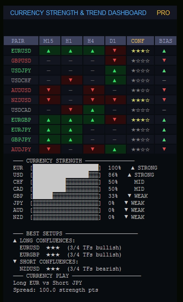 "Complete Professional Trading Dashboard" yüklenen resmi