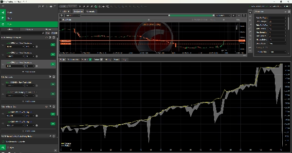 "Multi Strategy Cbot x3_noSourceCode" uploaded image
