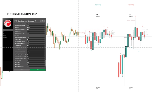 Trading product for HTF Candles with Sweeps Indicateur Fibonacci Engulfing, image 12