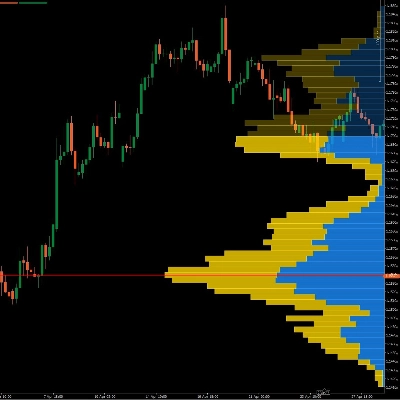"Visible Range Volume Profile" 로고