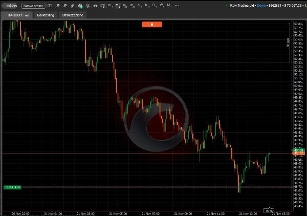 "Smart Gamma Bot v.2.0" uploaded image
