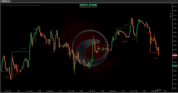 "BOS & CHOCH" 已上传图片