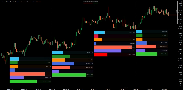 Image mise en ligne de "Volume Activity Profiler"