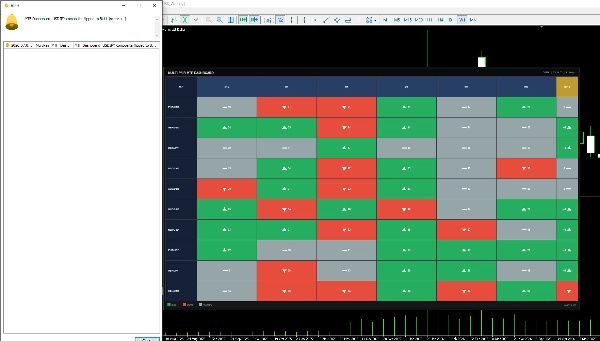Trading product for Argus_Multipair_mtf Dashboard Indicatore ADX EMA, image 4