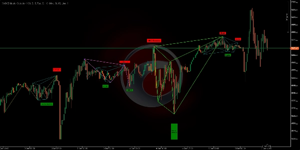 "XABCD Master Detector" uploaded image