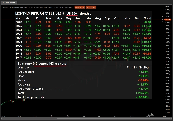 Trading product for Monthly Return Table Indicator Drawdown Monitor, image 2
