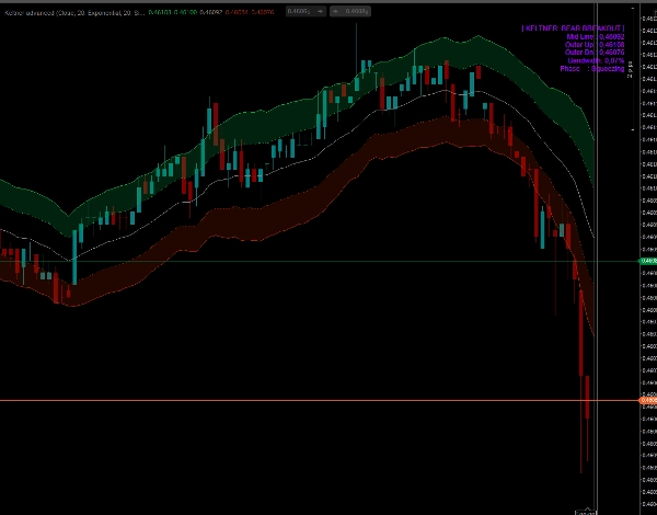 Imej yang dimuat naik "Keltner Channels advanced"