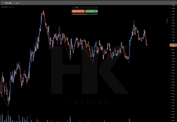 "HKTrading ZigZag" uploaded image