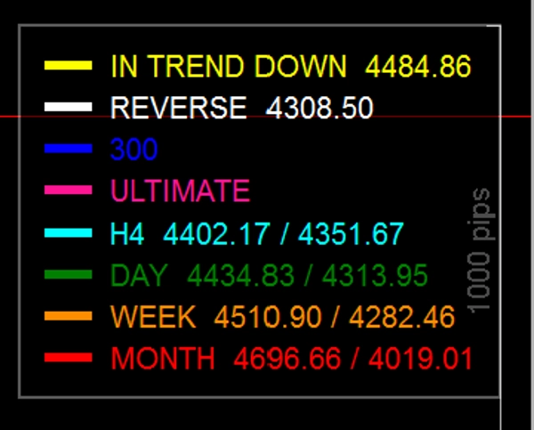 Trading product for Cam Ultimate cBot Fibonacci Market Structure, image 5