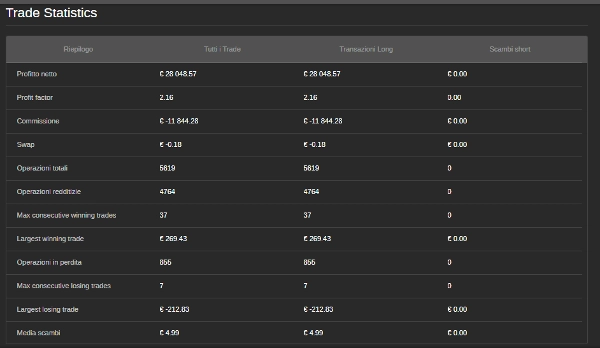 「GOLDEN DAY PRO LIVE」アップロード画像