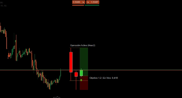 "Macro Liquidity Sweep" uploaded image