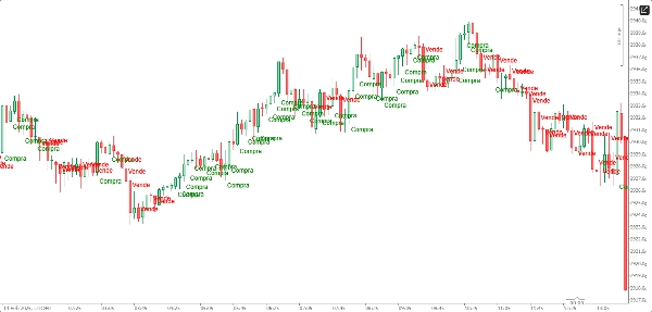 "Compra e Venda" yüklenen resmi