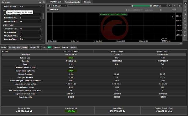 Trading product for Quant Engine MG cBot ADX BOS, image 3