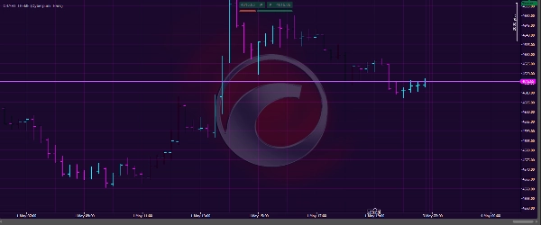 "CHART-THEME" ภาพที่อัปโหลด