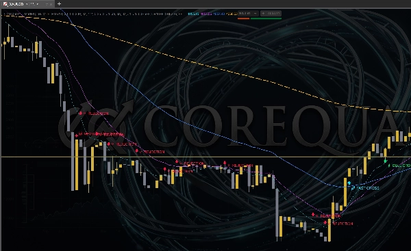 Trading product for CoreQuant_TrendEngine_MTF_VIP Indicator EMA Premium/Discount , image 3