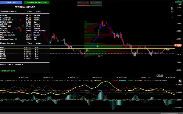 Imej yang dimuat naik "MGC Trend Analysis 1.4"