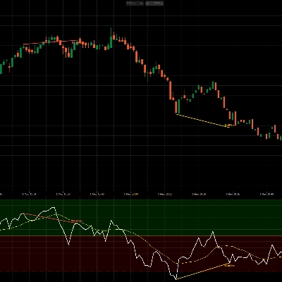 Trading product for RSI Reversal Radar X Indicator Supertrend RSI, image 1