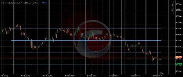 "Price Magnet" uploaded image