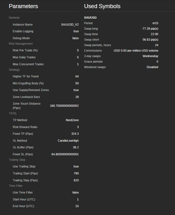"XAUUSD_EngulfingStrategy v1.0" uploaded image
