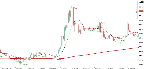 In „Grafico Diario“ hochgeladenes Bild