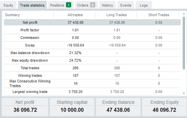 Trading product for IbsMeanReversionBot-Optimisedv2 cBot Position Sizer Fixed Risk %, image 5