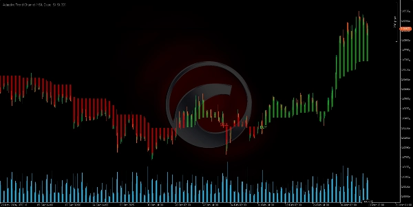 "Adaptive Trend Channel" 已上传图片