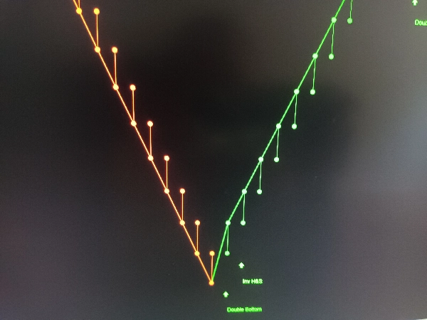 "Renko Liniar + Wick" uploaded image