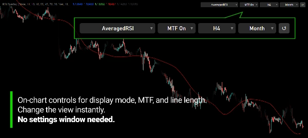 Trading product for RSI Overlay Indicatore RSI, image 6