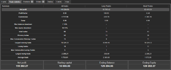 Trading product for Wolf Robot cBot Fixed Risk % Low Drawdown, image 2