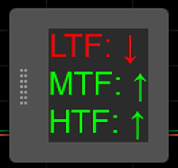 "MultiTimeframeMA_V1.14" uploaded image