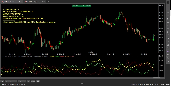 Trading product for ADX PRO INPUT SIGNALS Индикатор Forex Signal, image 5